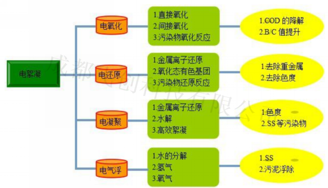 葉華-深圳媽灣電廠含煤廢水處理方案1810265147.png